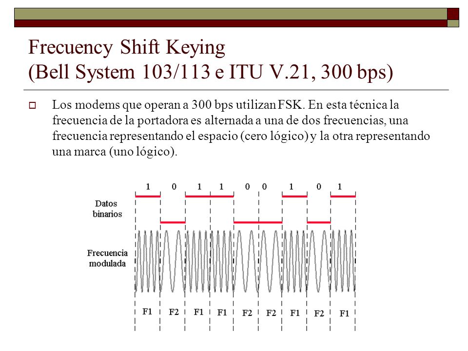 Frecuency Shift Keying (Bell System 103/113 e ITU V.21, 300 bps)
