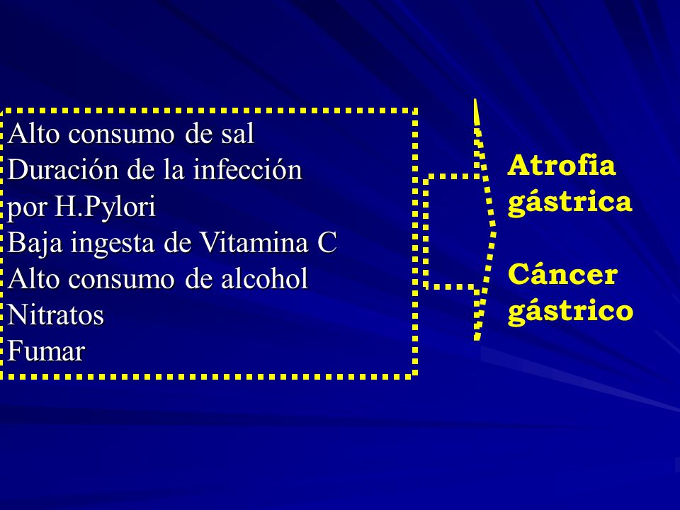 Alto consumo de sal Duración de la infección. por H.Pylori. Baja ingesta de Vitamina C. Alto consumo de alcohol.