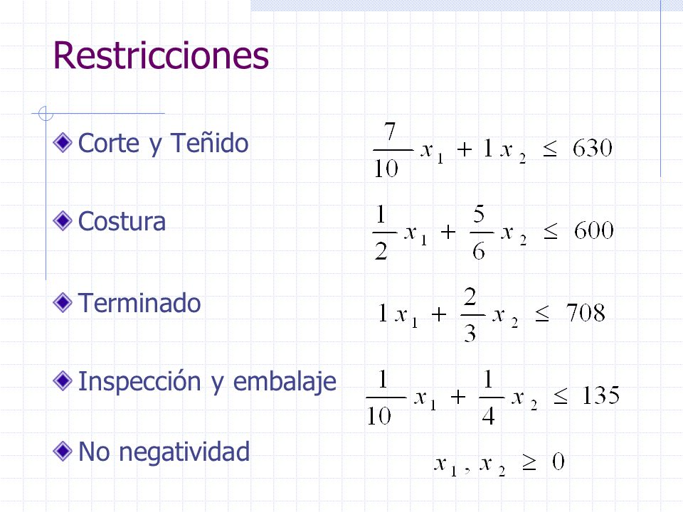 Restricciones Corte y Teñido Costura Terminado Inspección y embalaje