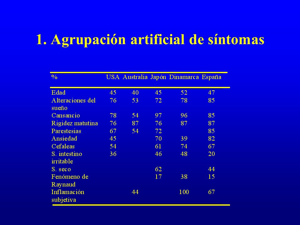 1. Agrupación artificial de síntomas