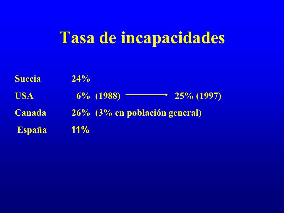Tasa de incapacidades Suecia 24% USA 6% (1988) 25% (1997)