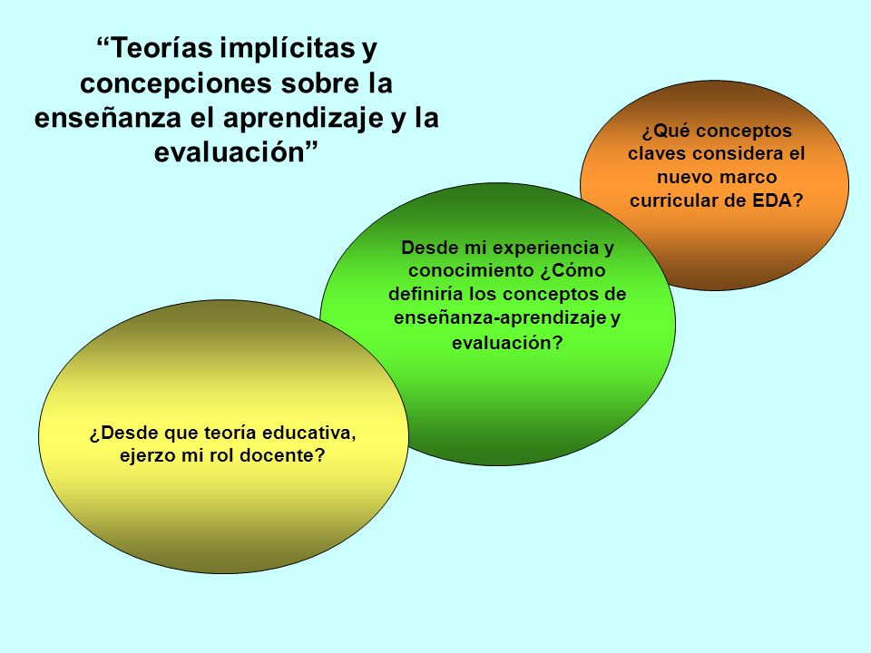 Teorías implícitas y concepciones sobre la enseñanza el aprendizaje y la evaluación