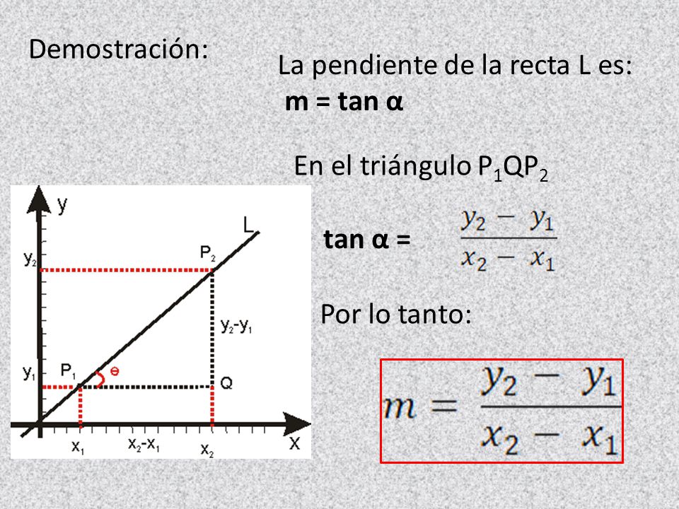 Demostración: La pendiente de la recta L es: m = tan α En el triángulo P1QP2 tan α = Por lo tanto: