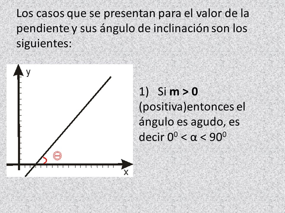 Los casos que se presentan para el valor de la pendiente y sus ángulo de inclinación son los siguientes: