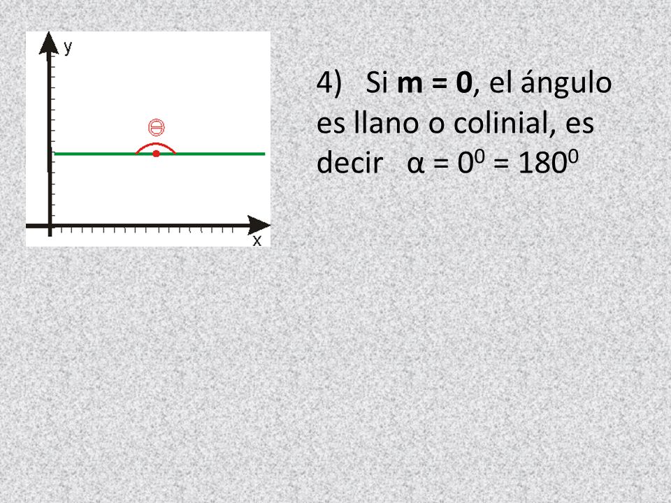 4) Si m = 0, el ángulo es llano o colinial, es decir α = 00 = 1800