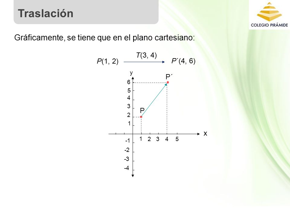 Traslación Gráficamente, se tiene que en el plano cartesiano: T(3, 4)