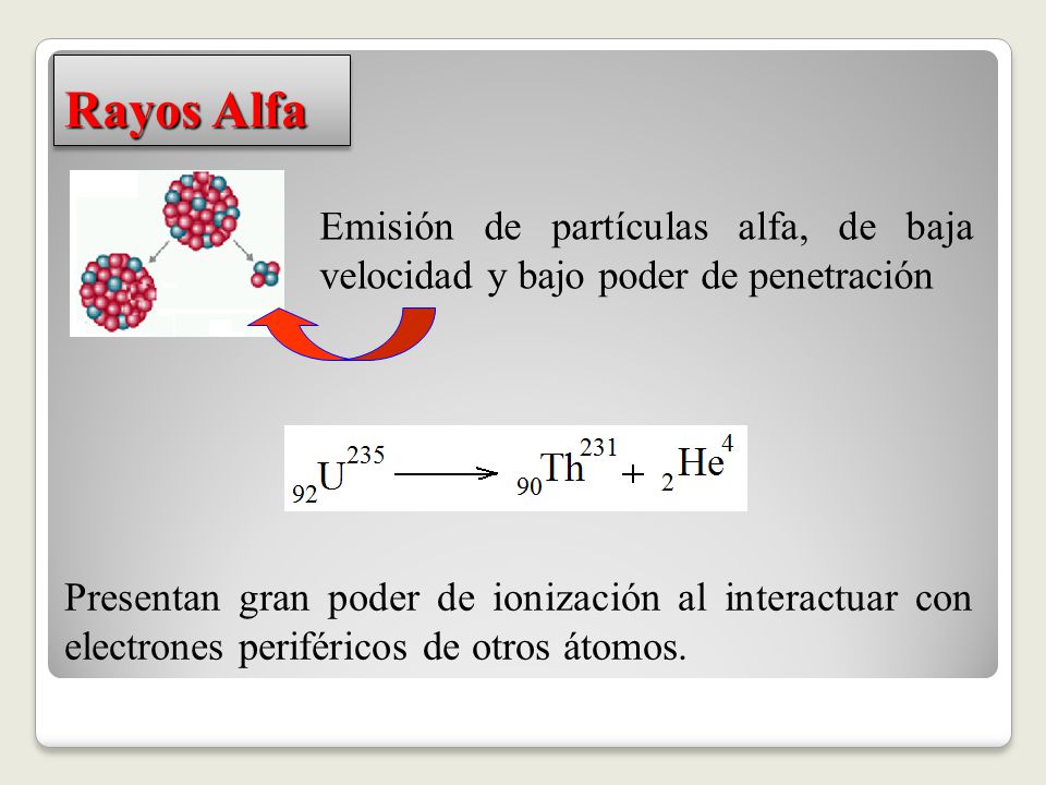Rayos Alfa Emisión de partículas alfa, de baja velocidad y bajo poder de penetración.