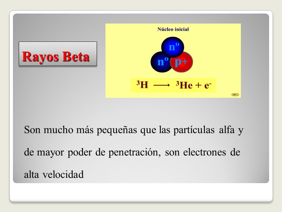Rayos Beta Son mucho más pequeñas que las partículas alfa y de mayor poder de penetración, son electrones de alta velocidad.