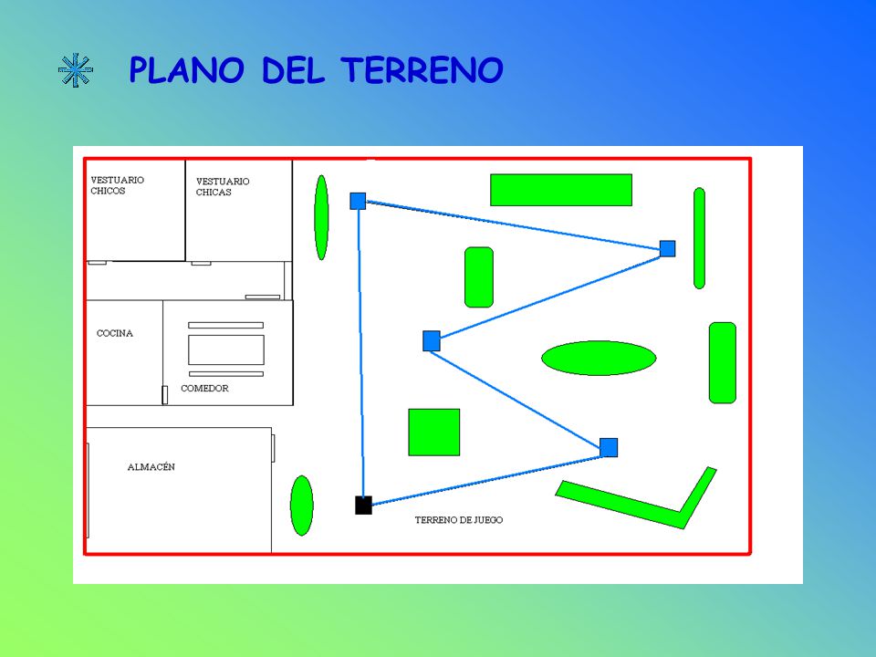 PLANO DEL TERRENO