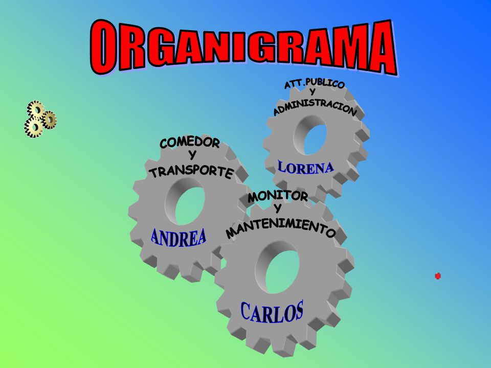 ORGANIGRAMA ATT.PUBLICO. Y. ADMINISTRACION. LORENA. COMEDOR. Y. TRANSPORTE. ANDREA. MONITOR.