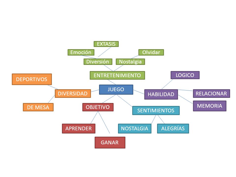 EXTASIS Emoción. Olvidar. Diversión. Nostalgia. ENTRETENIMIENTO. LOGICO. DEPORTIVOS. JUEGO. DIVERSIDAD.