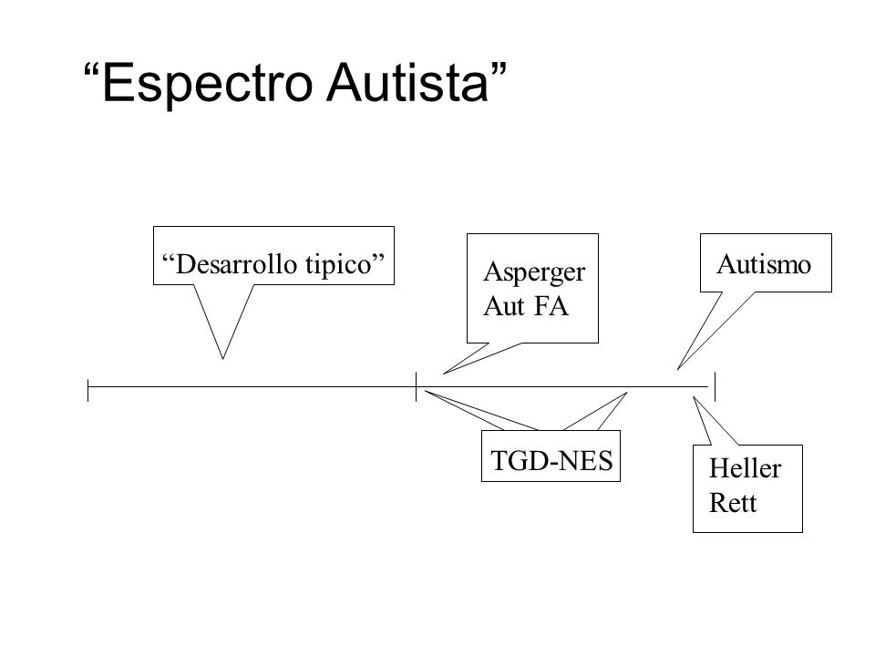 Espectro Autista Desarrollo tipico Autismo Asperger Aut FA TGD-NES