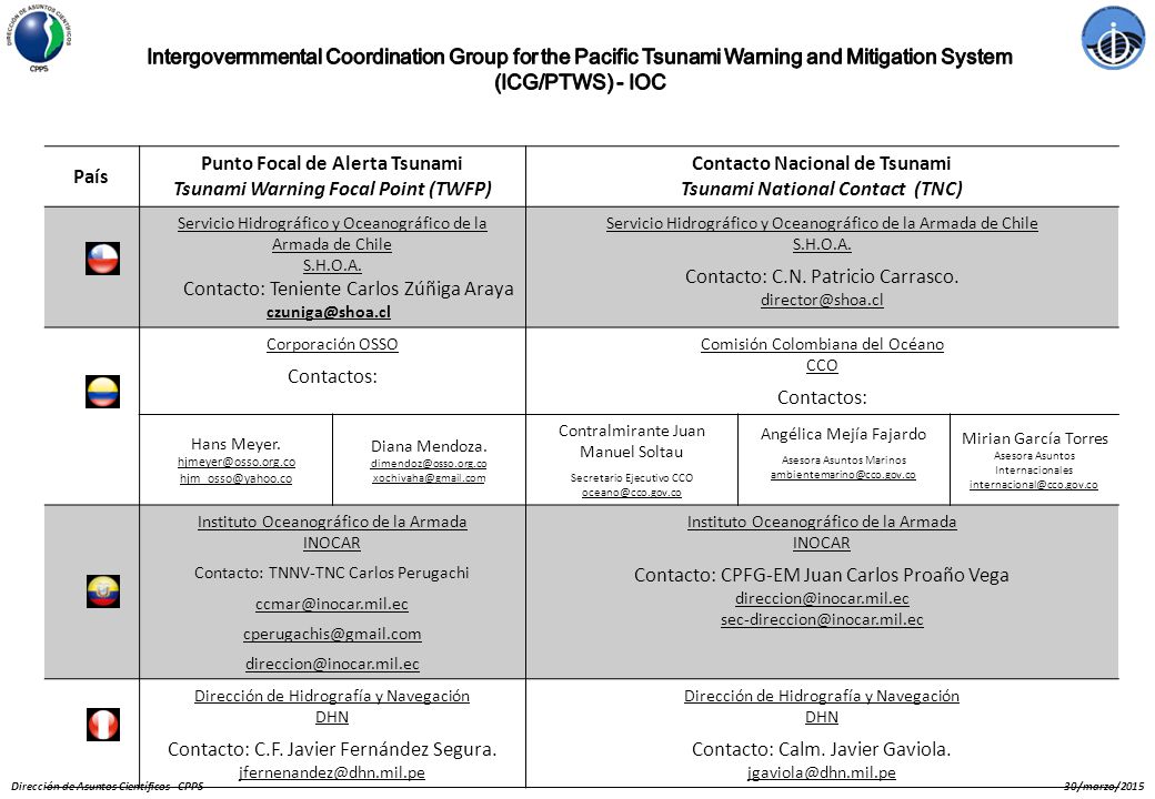 Punto Focal de Alerta Tsunami Tsunami Warning Focal Point (TWFP)