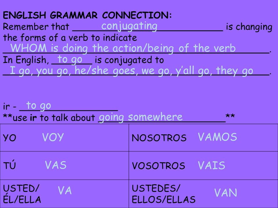 WHOM is doing the action/being of the verb to go