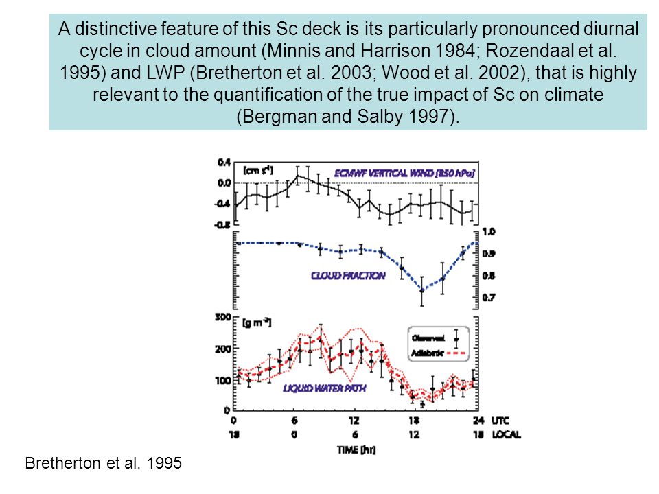 A distinctive feature of this Sc deck is its particularly pronounced diurnal cycle in cloud amount (Minnis and Harrison 1984; Rozendaal et al. 1995) and LWP (Bretherton et al. 2003; Wood et al. 2002), that is highly relevant to the quantification of the true impact of Sc on climate (Bergman and Salby 1997).