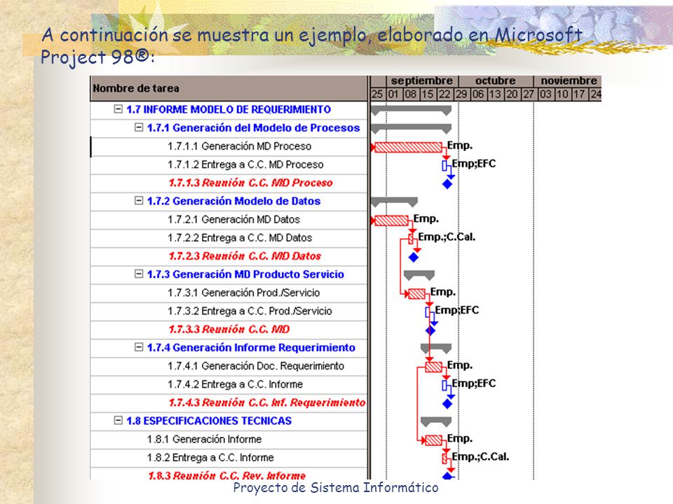 A continuación se muestra un ejemplo, elaborado en Microsoft Project 98®: