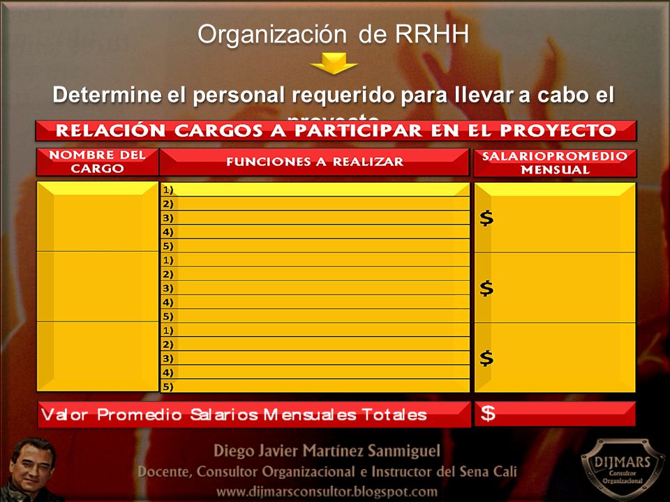 Determine el personal requerido para llevar a cabo el proyecto
