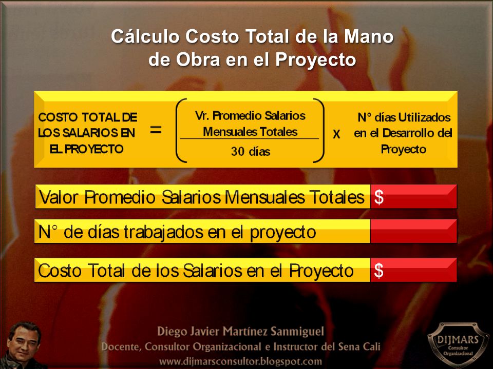 Cálculo Costo Total de la Mano de Obra en el Proyecto