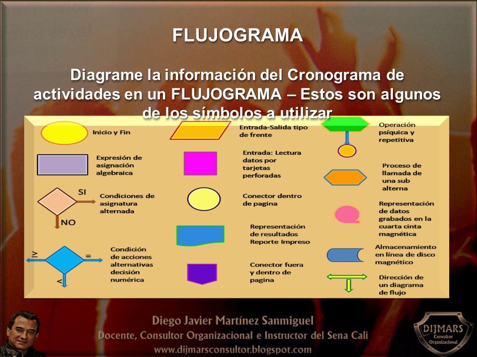 FLUJOGRAMA Diagrame la información del Cronograma de actividades en un FLUJOGRAMA – Estos son algunos de los símbolos a utilizar.