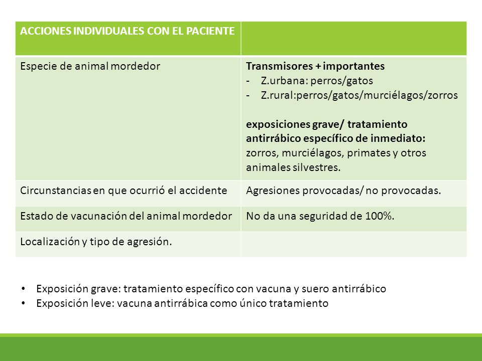 Toda consulta por esta causa es una emergencia médica