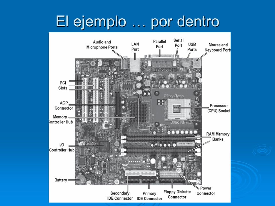 El ejemplo … por dentro Viéndolo sobre el mother...