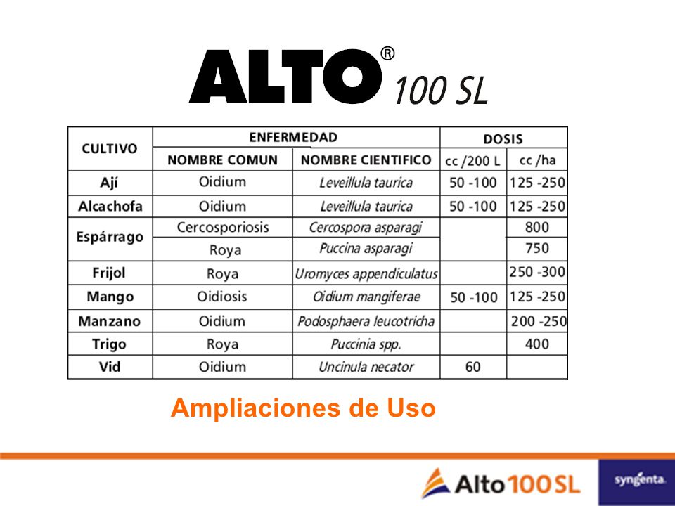 Ampliaciones de Uso
