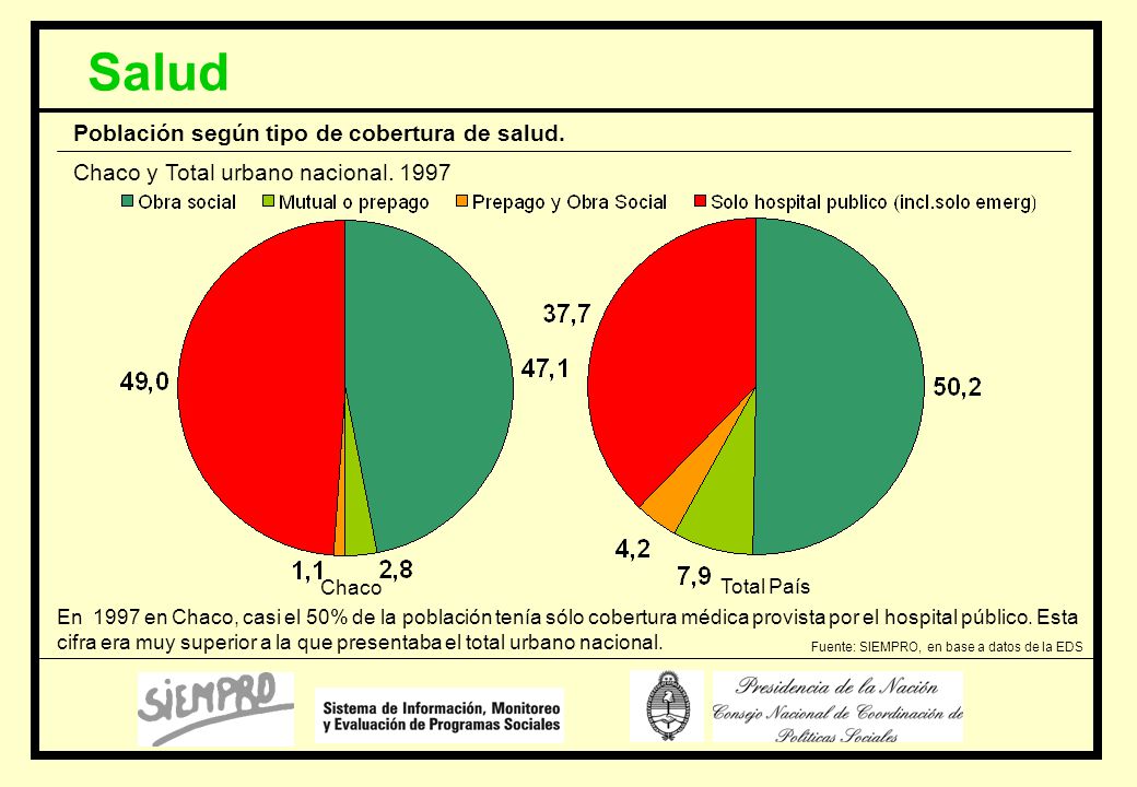 Salud Población según tipo de cobertura de salud.