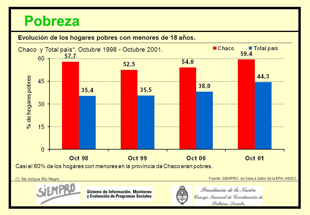 Pobreza Evolución de los hogares pobres con menores de 18 años.