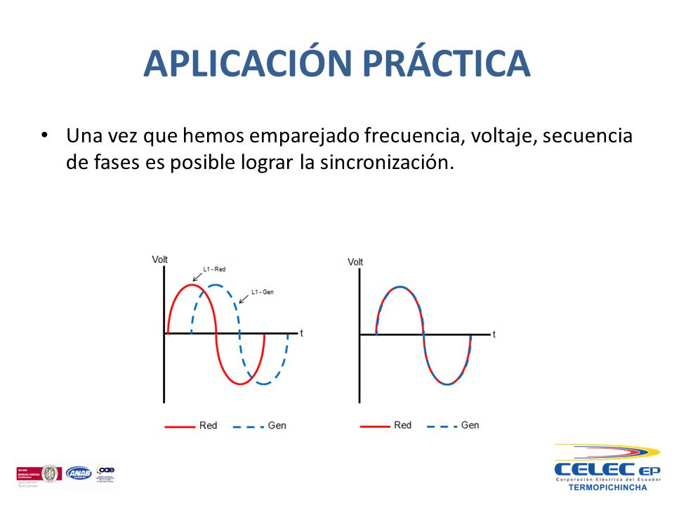 APLICACIÓN PRÁCTICA Una vez que hemos emparejado frecuencia, voltaje, secuencia de fases es posible lograr la sincronización.