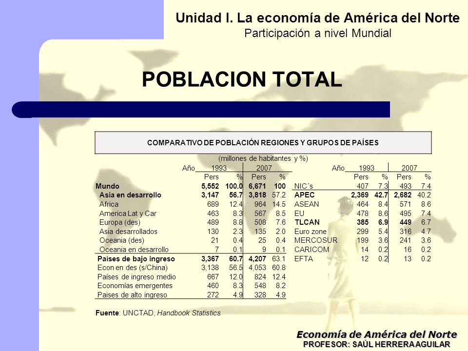 POBLACION TOTAL Unidad I. La economía de América del Norte
