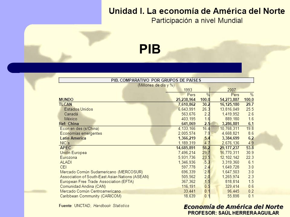 PIB Unidad I. La economía de América del Norte