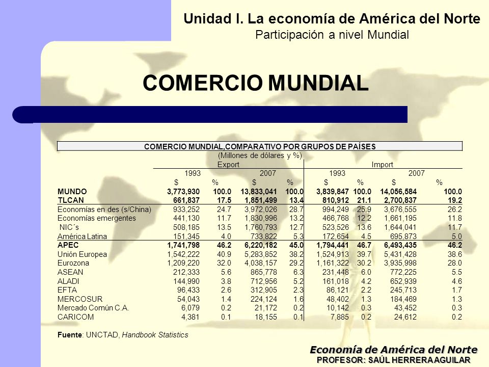 COMERCIO MUNDIAL Unidad I. La economía de América del Norte