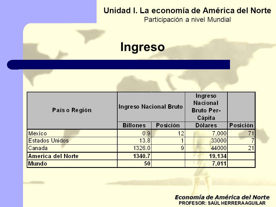 Ingreso Unidad I. La economía de América del Norte