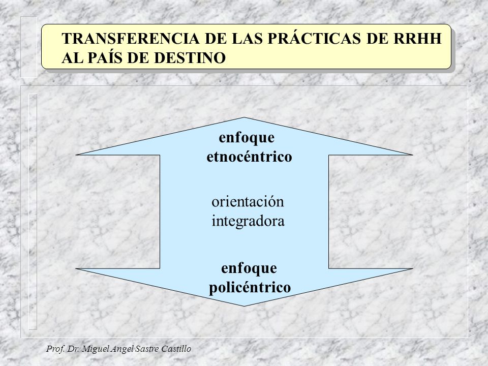 TRANSFERENCIA DE LAS PRÁCTICAS DE RRHH AL PAÍS DE DESTINO