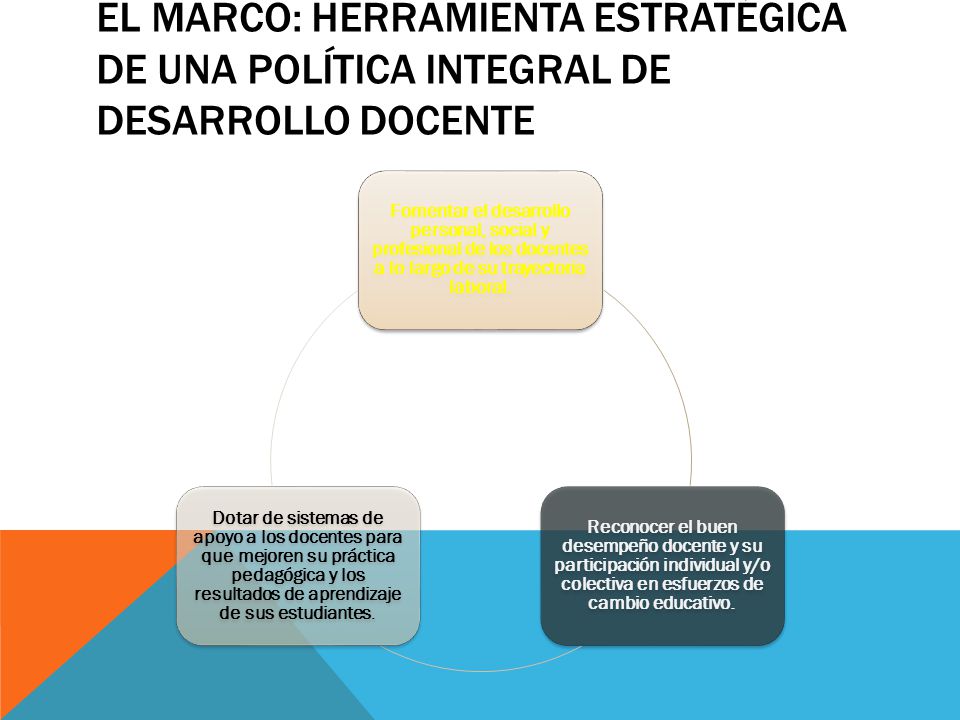 El Marco: Herramienta estratégica de una política integral de desarrollo docente