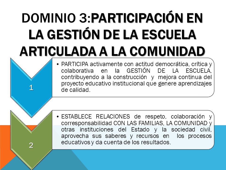 Dominio 3:Participación en la gestión de la escuela articulada a la comunidad