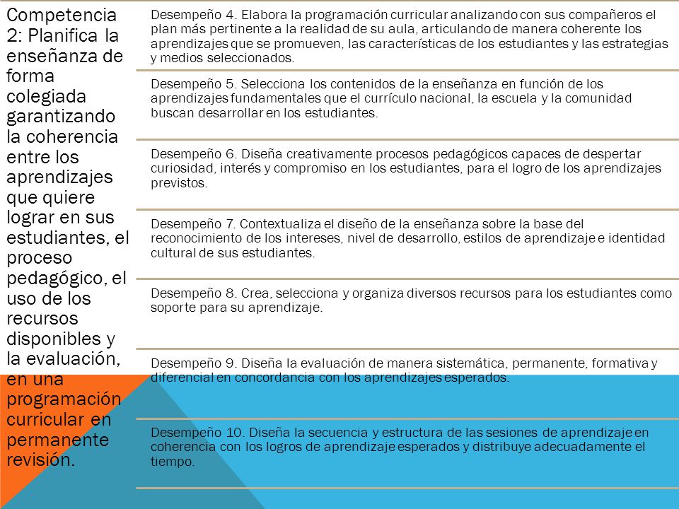 Competencia 2: Planifica la enseñanza de forma colegiada garantizando la coherencia entre los aprendizajes que quiere lograr en sus estudiantes, el proceso pedagógico, el uso de los recursos disponibles y la evaluación, en una programación curricular en permanente revisión.