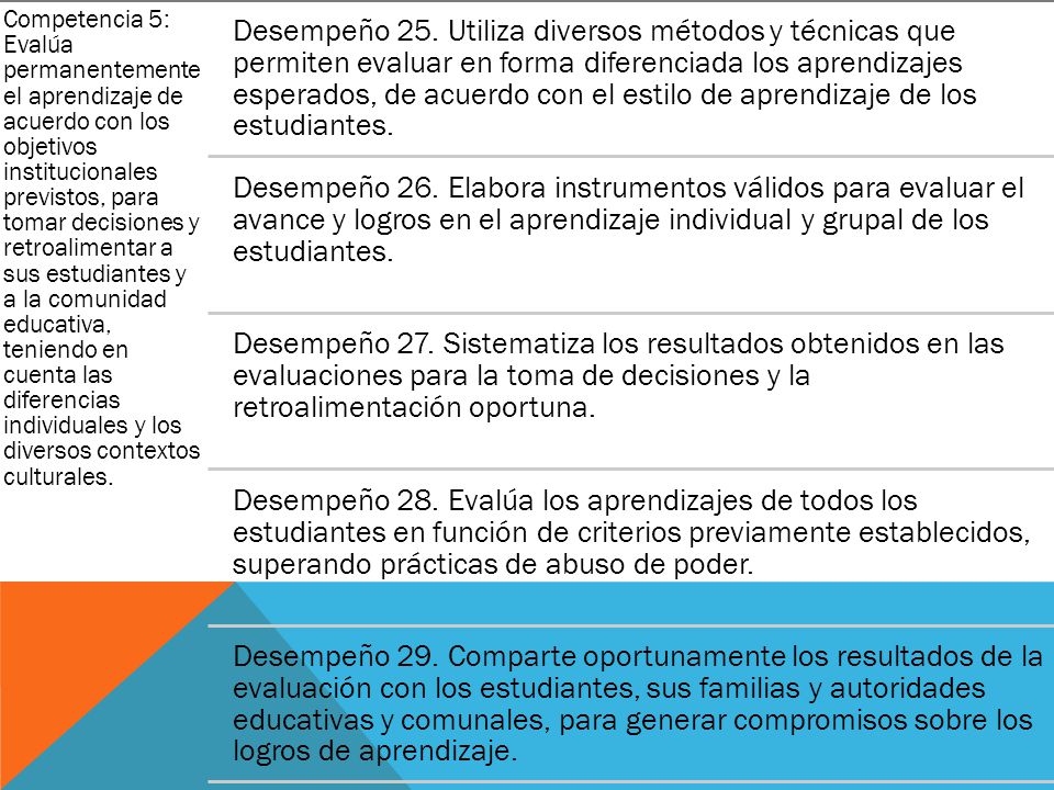 Competencia 5: Evalúa permanentemente el aprendizaje de acuerdo con los objetivos institucionales previstos, para tomar decisiones y retroalimentar a sus estudiantes y a la comunidad educativa, teniendo en cuenta las diferencias individuales y los diversos contextos culturales.