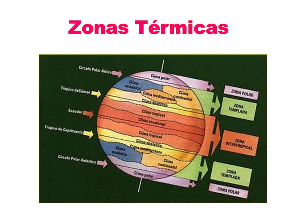 Zonas Térmicas