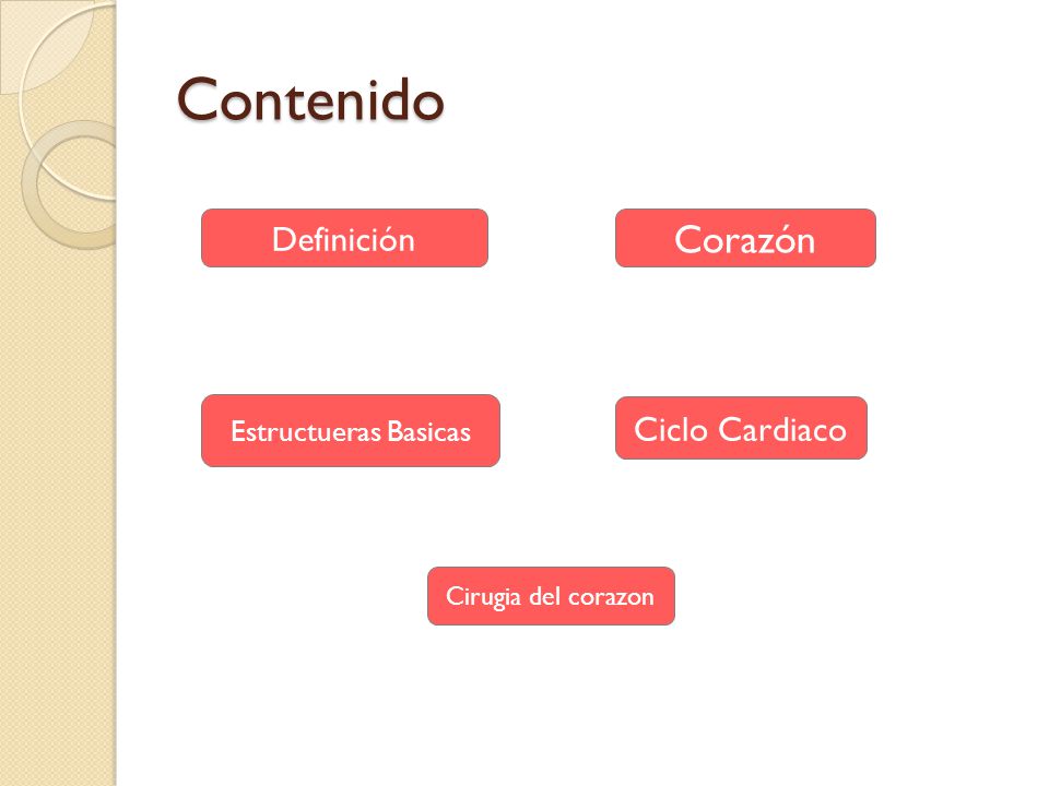 Contenido Corazón Definición Ciclo Cardiaco Estructueras Basicas