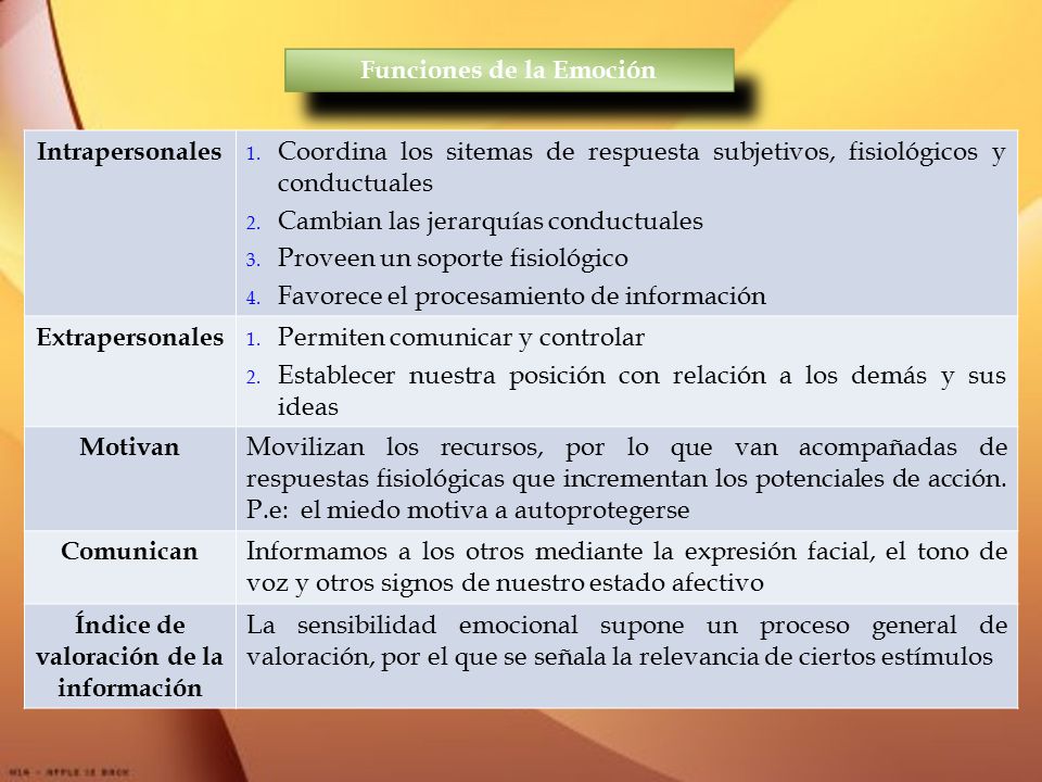 Funciones de la Emoción Índice de valoración de la información