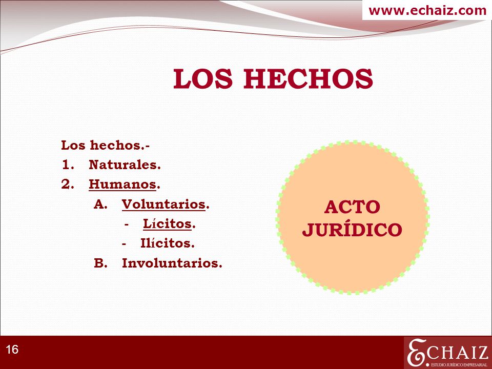 LOS HECHOS ACTO JURÍDICO Los hechos.- 1. Naturales. 2. Humanos.