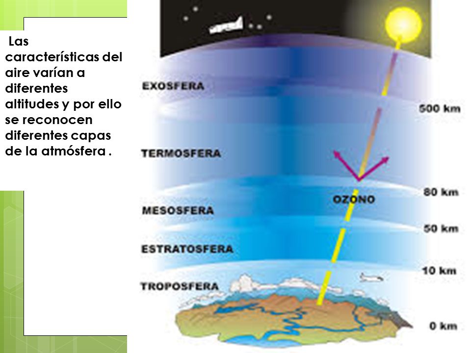 Las características del aire varían a diferentes altitudes y por ello se reconocen diferentes capas de la atmósfera .