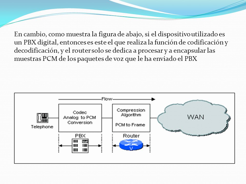 En cambio, como muestra la figura de abajo, si el dispositivo utilizado es un PBX digital, entonces es este el que realiza la función de codificación y decodificación, y el router solo se dedica a procesar y a encapsular las muestras PCM de los paquetes de voz que le ha enviado el PBX