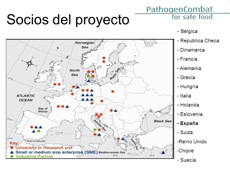 Socios del proyecto - Bélgica - Republica Checa - Dinamarca - Francia