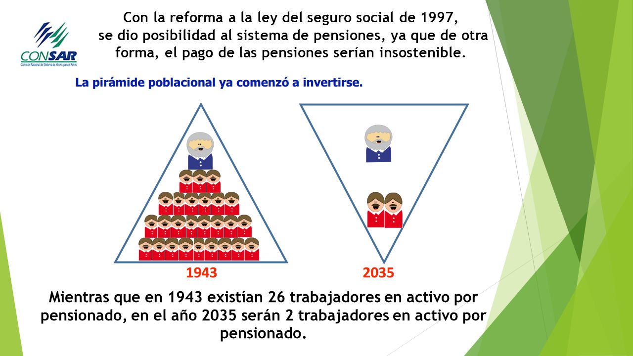 Con la reforma a la ley del seguro social de 1997, se dio posibilidad al sistema de pensiones, ya que de otra forma, el pago de las pensiones serían insostenible.