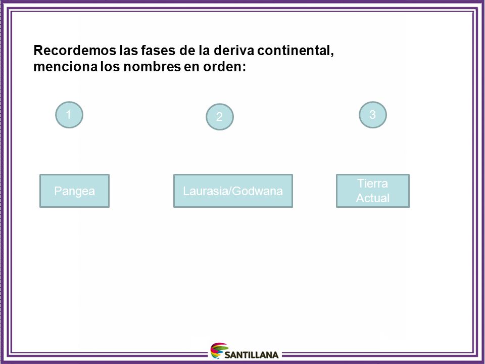 Recordemos las fases de la deriva continental,