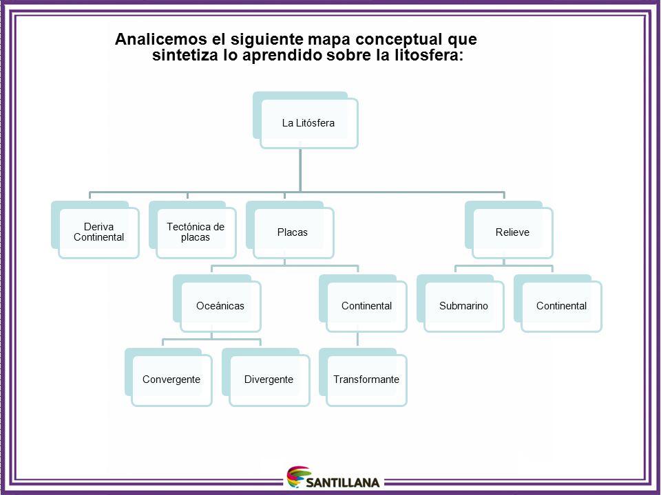 Características de la Litosfera - ppt video online descargar