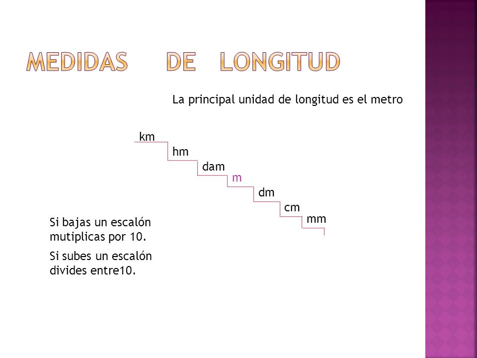 MEDIDAS DE longitud La principal unidad de longitud es el metro km hm