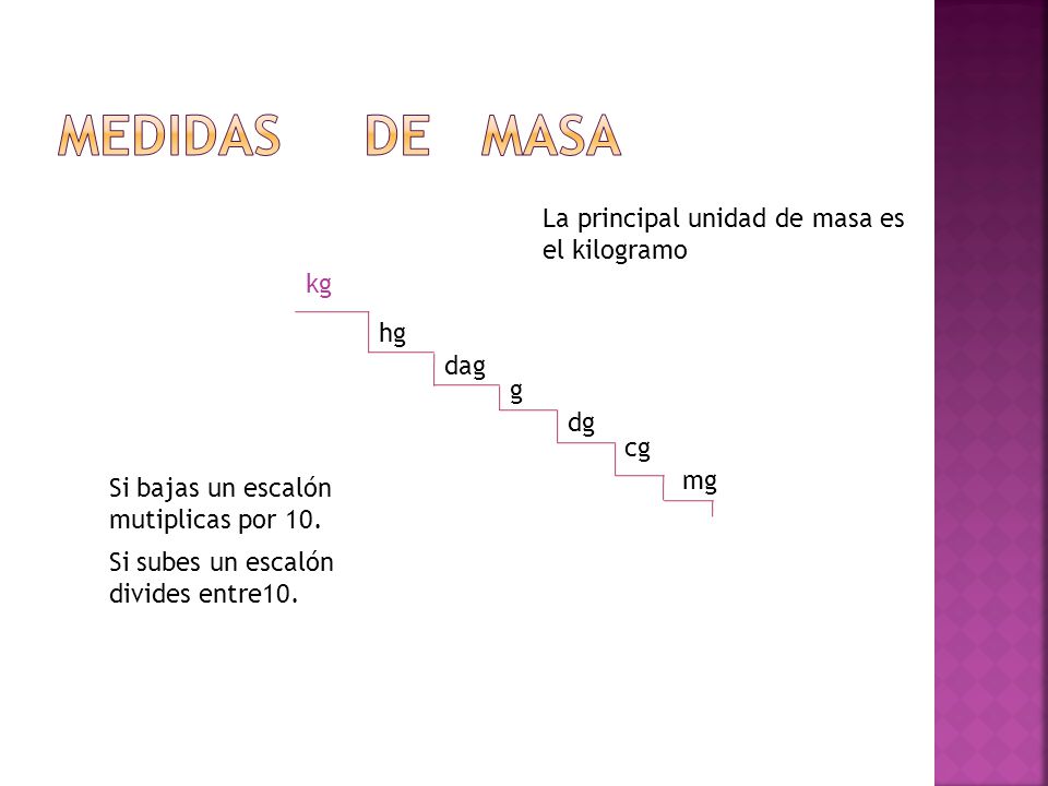 MEDIDAS DE masa La principal unidad de masa es el kilogramo kg hg dag